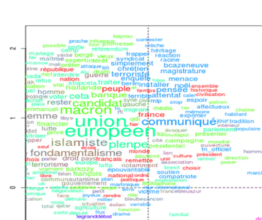 #Idéo2017 Graph 2