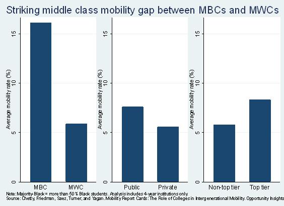 Mobility gap