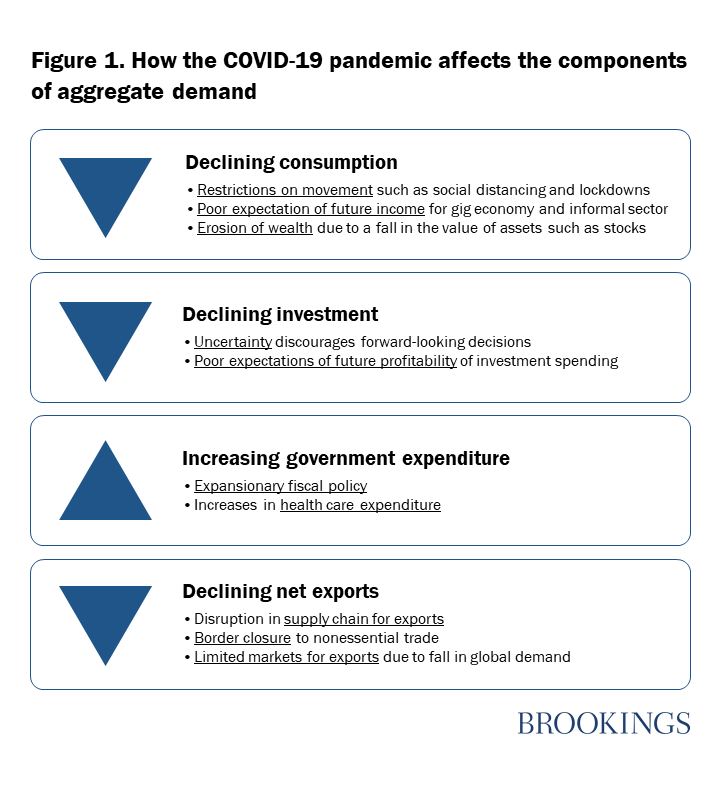 impact of covid on economy essay