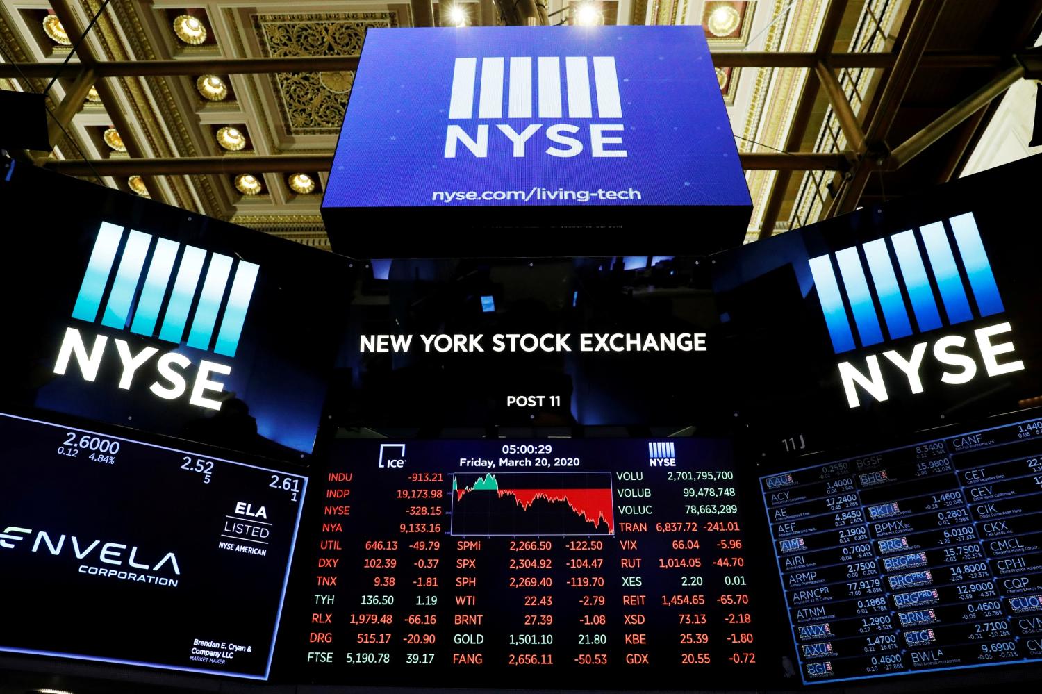 FILE PHOTO: The final numbers of the day are displayed above the floor of the New York Stock Exchange. New York, U.S., March 20, 2020.  REUTERS/Lucas Jackson/File Photo