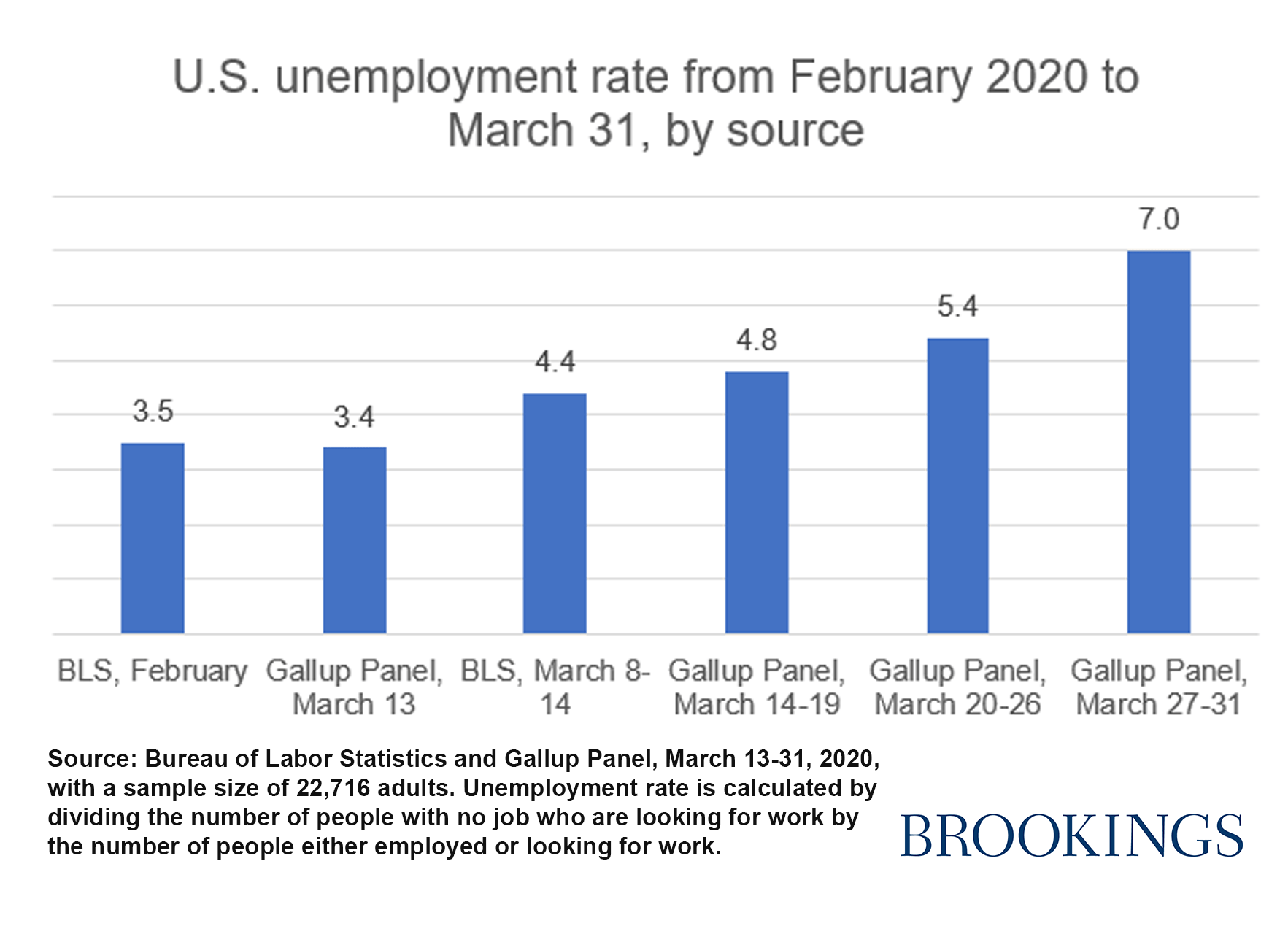 Official jobless figures will miss the economic pain of the pandemic ...