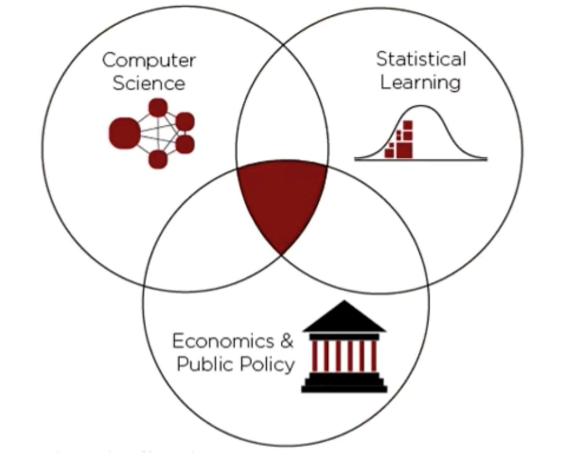 Data science and policy analysts Venn diagram