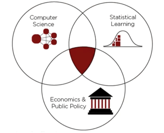 Data science and policy analysts Venn diagram