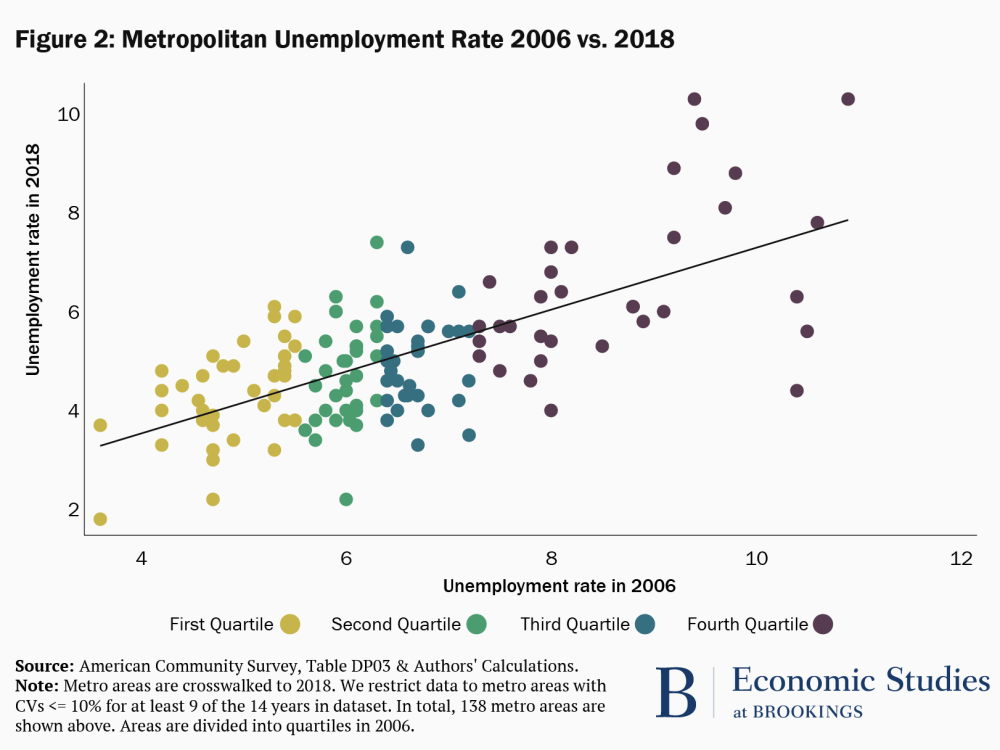 the effects of unemployment essay