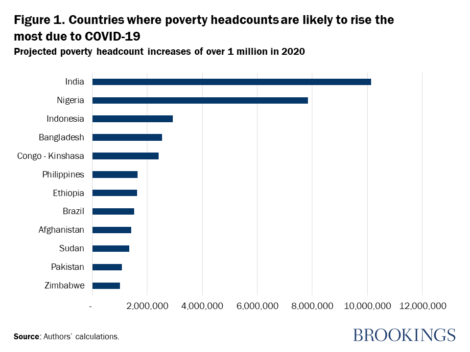 write a research report outline about the social issue of poverty on covid 19 period