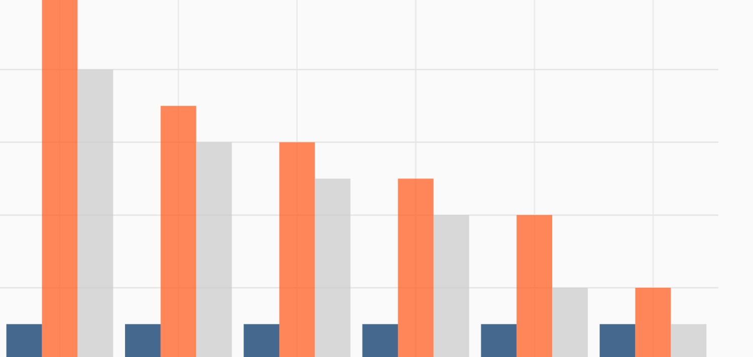 charts of the week