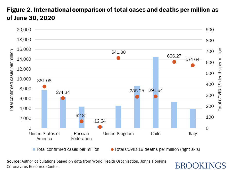 Corona cases in world