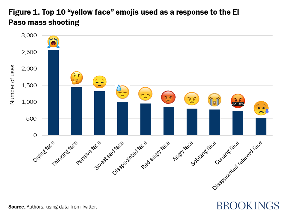 Information Overload in a Post-Twitter, Fake news, Big Data World