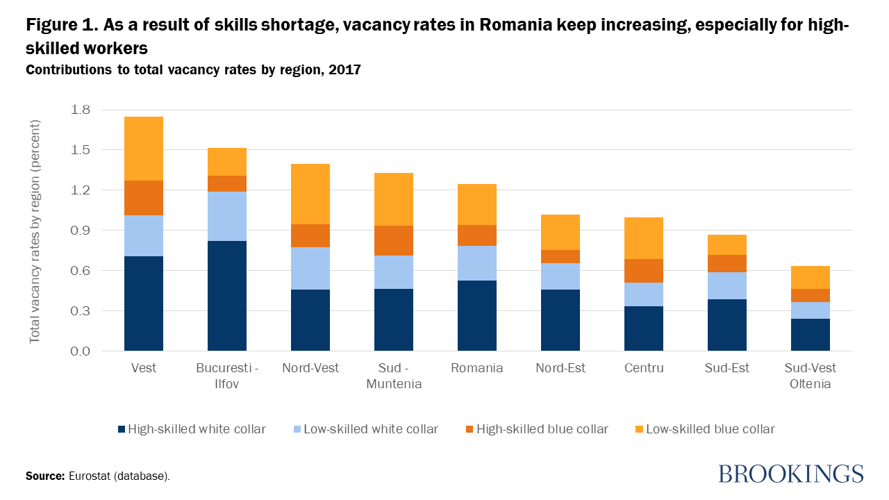 reasons for shortage of skilled workers