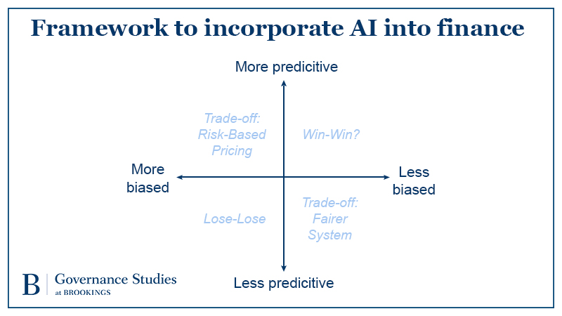 Reducing Bias In Ai Based Financial Services