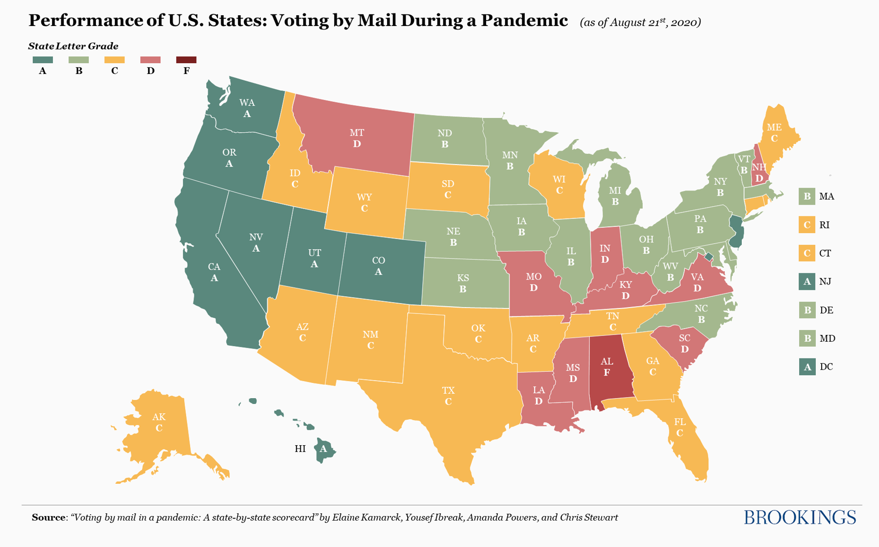 Vote rates