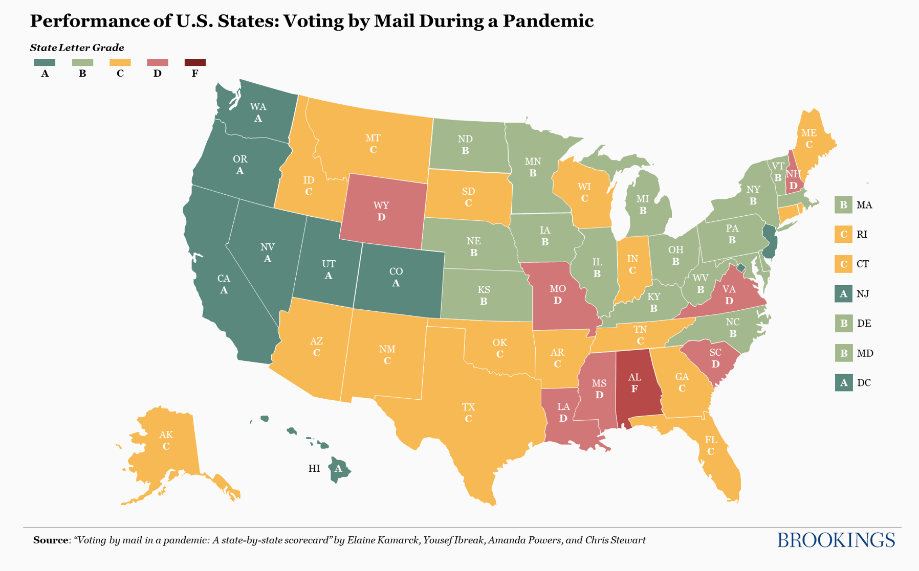 Voting By Mail In A Pandemic A State By State Scorecard