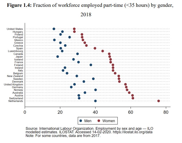 Women's Power Gap – Gender and Racial Parity Research