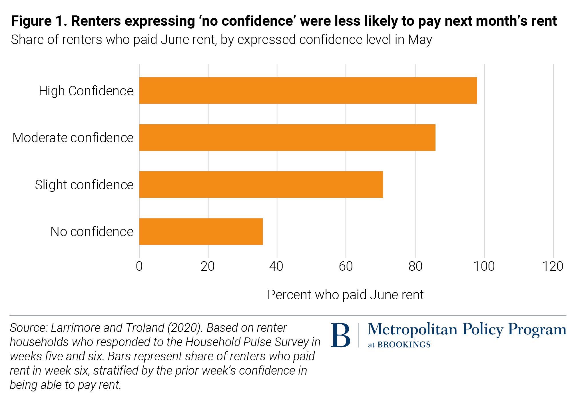 Charts of the Week: Paying rent; GDP growth analysis; children born ...