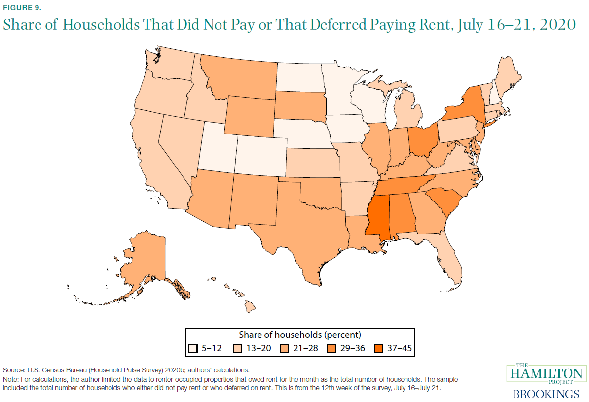 Share of Households That Did Not Pay or That Deferred Paying Rent, July 16-21, 2020