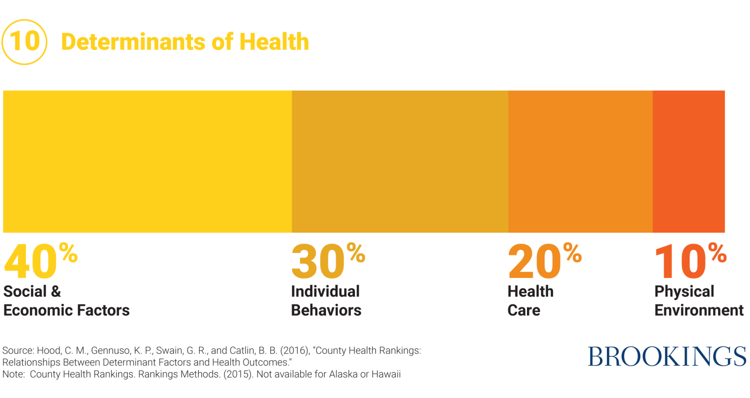 determinants of health