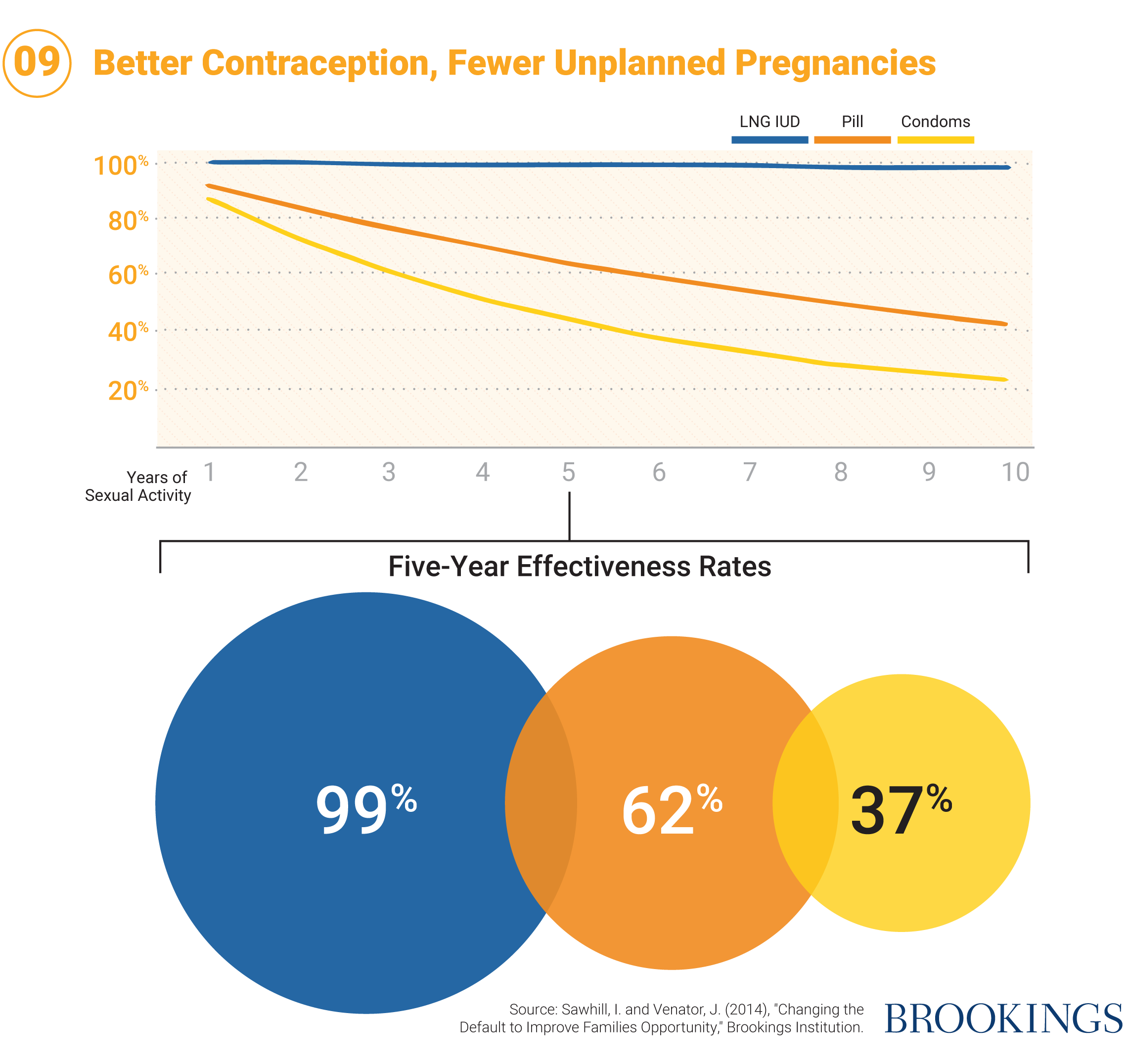 Support children by empowering parents with family planning resources