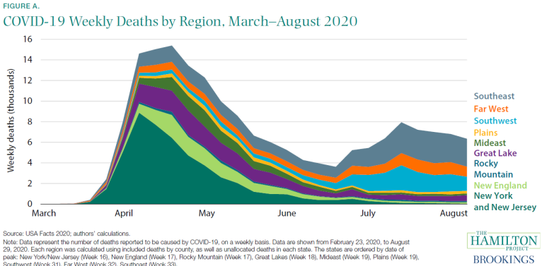 Ten Facts About Covid 19 And The U S Economy Brookings Ten Facts About Covid 19 And The U S Economy Brookings