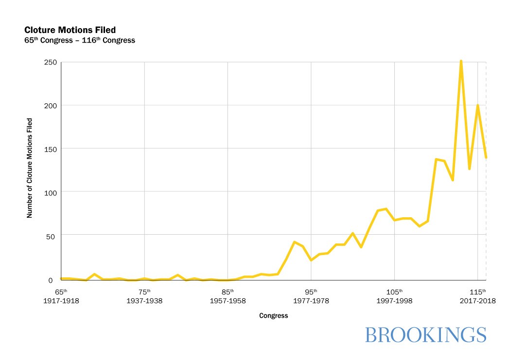 Senate Filibuster: What It Is and How to Eliminate It