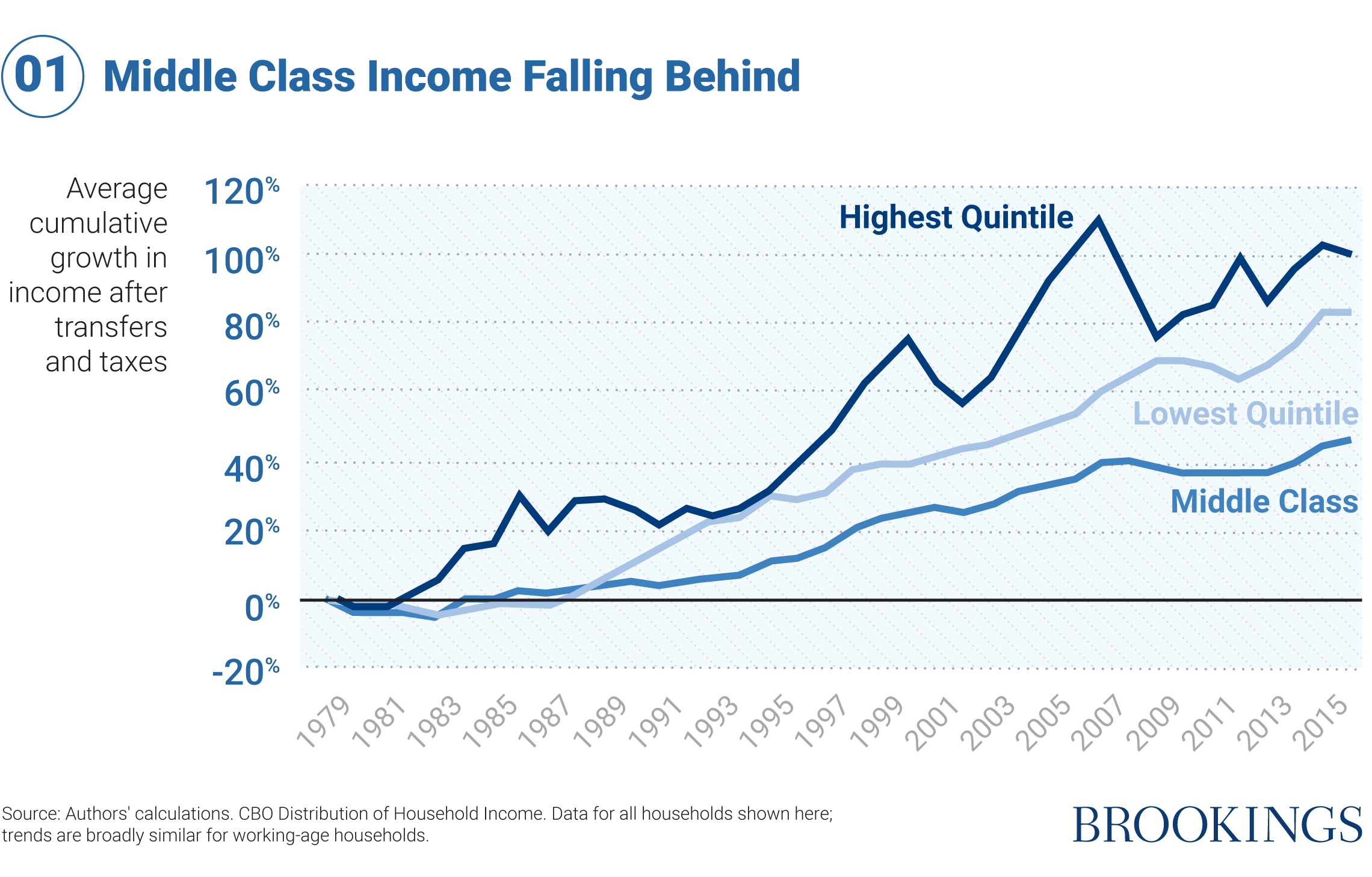 a-new-contract-with-the-middle-class-money