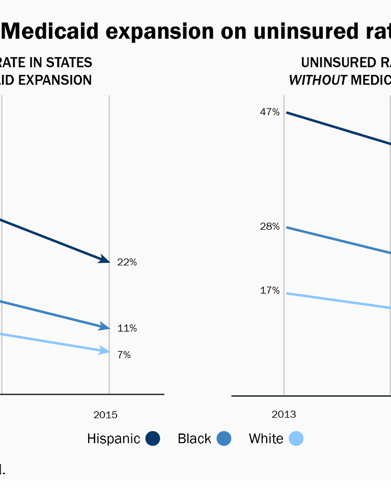 expansion de medicaid 