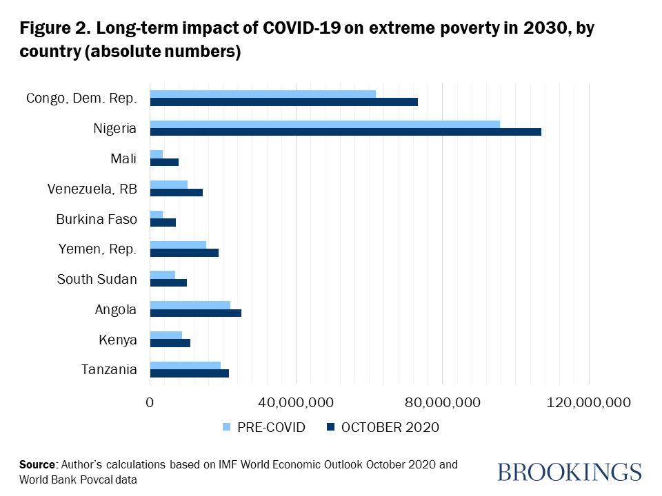 poverty covid impact