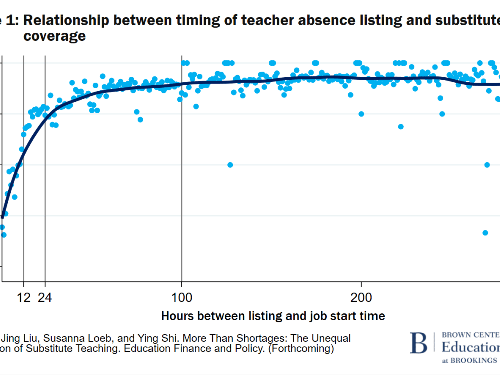 F1 Relationship between timing of teacher absence listing and substitute coverage