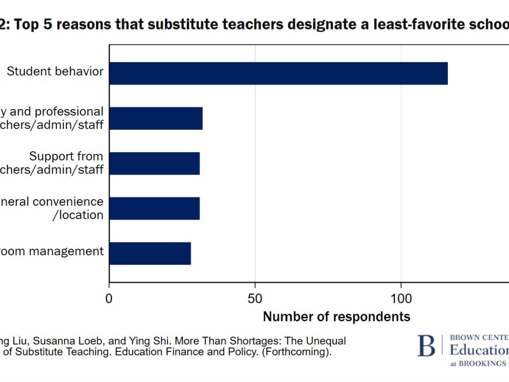 F2 Top 5 reasons that substitute teachers designate a least-favorite school