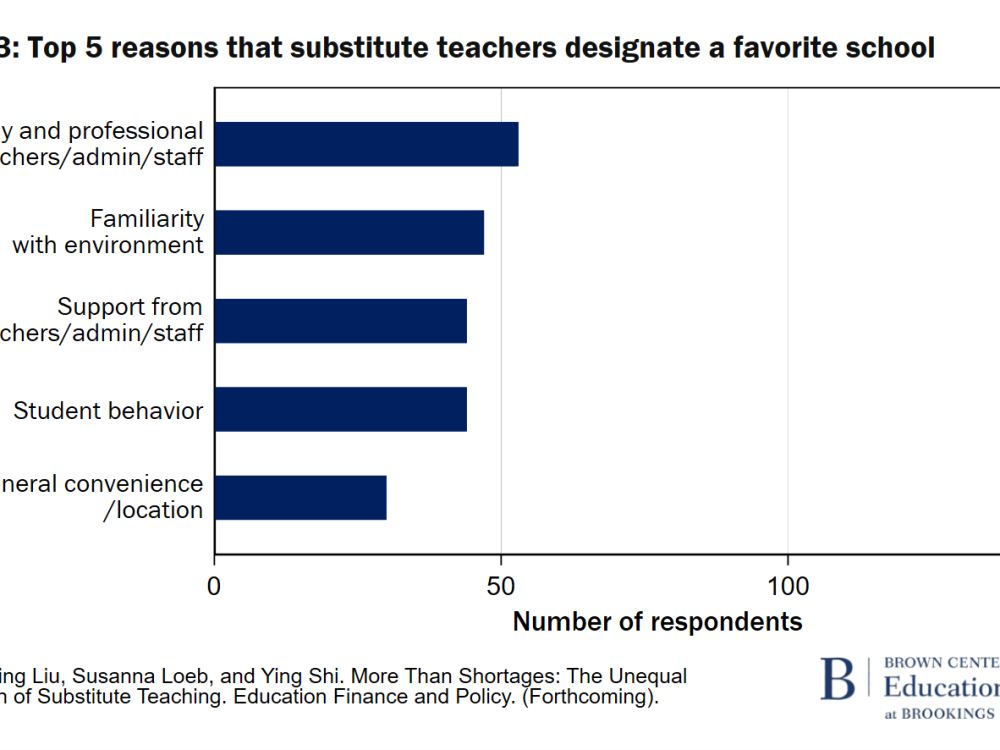 F3 Top 5 reasons that substitute teachers designate a favorite school