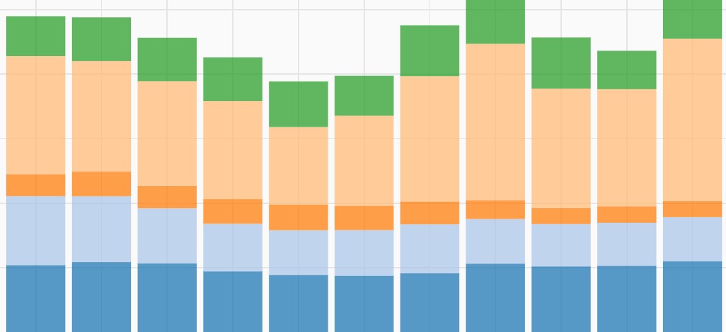 Charts of the Week, October 8, 2020