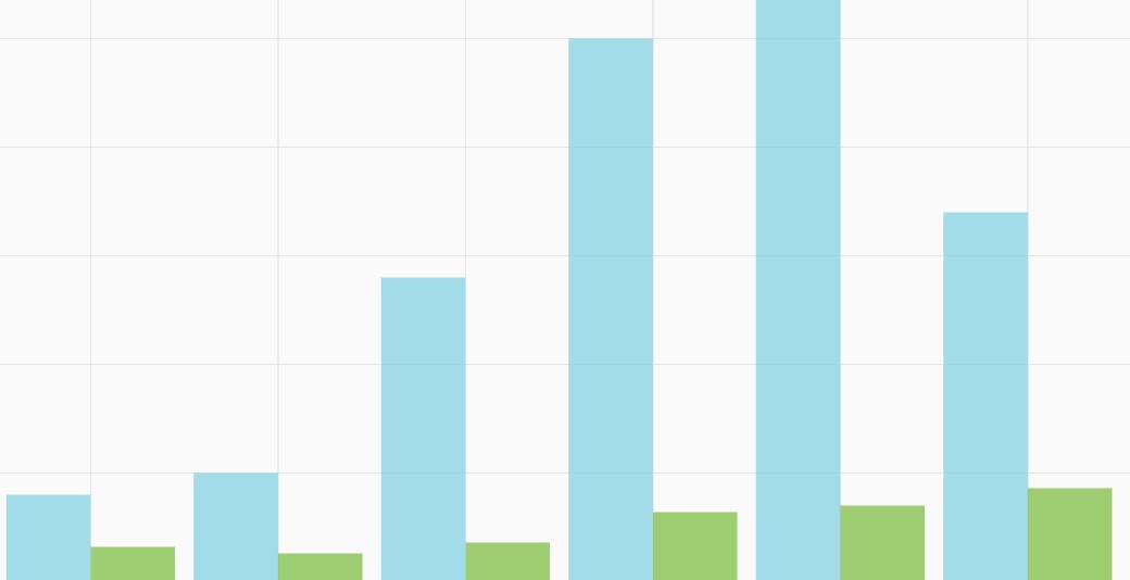 Charts of the week header image