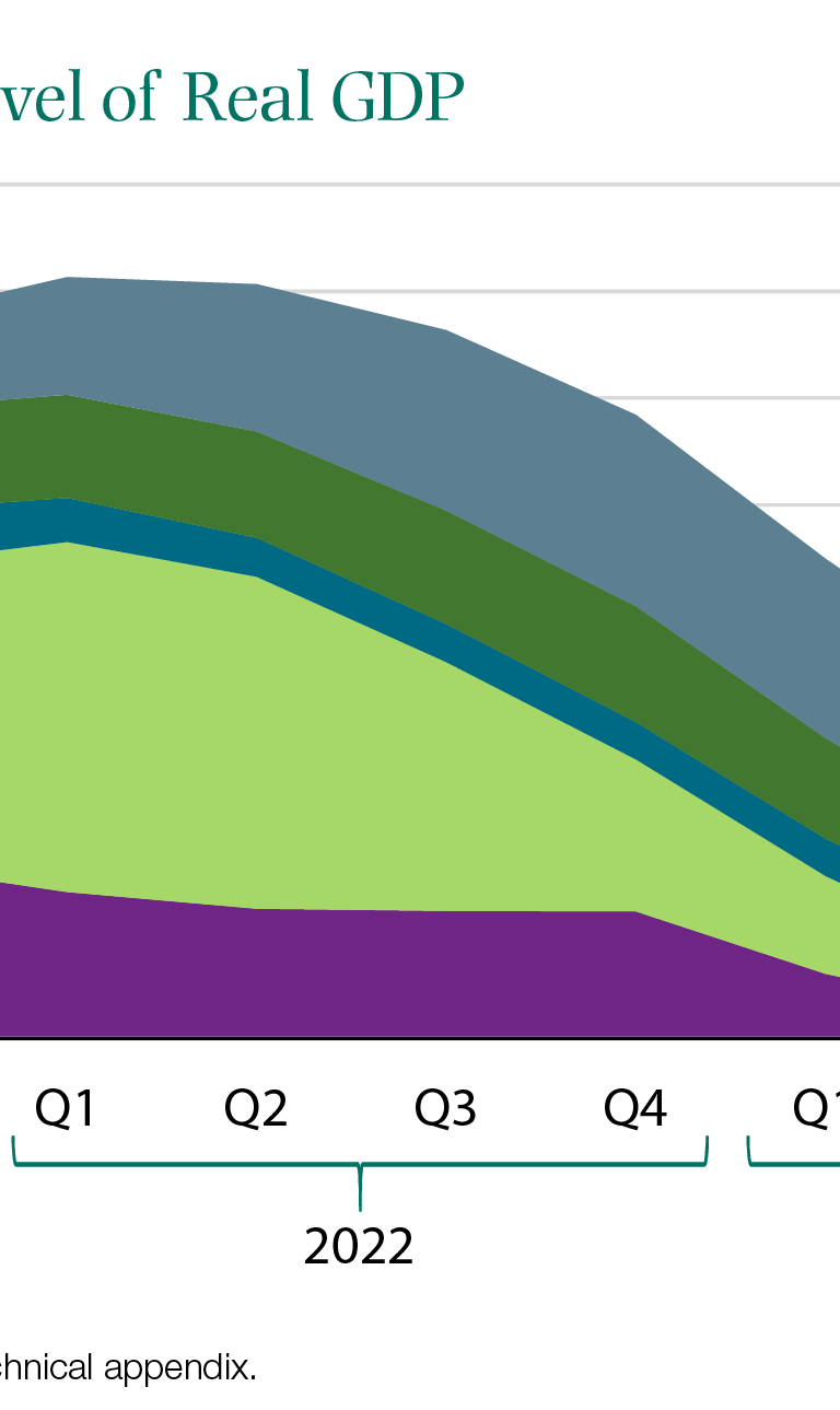 fiscal_impulse_figure1_LO