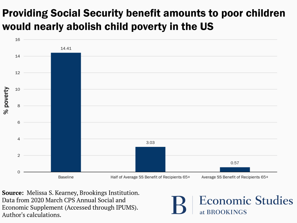 Providing Social Security benefit to children
