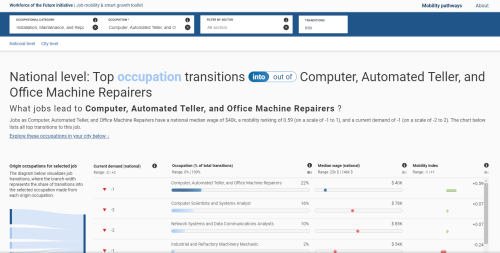 This tool provides practical, tailored analysis to help build more resilient economies and help workers access jobs that provide economic mobility.