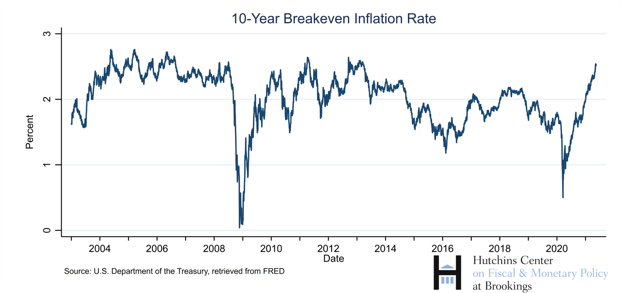 What Are Inflation Expectations Why Do They Matter