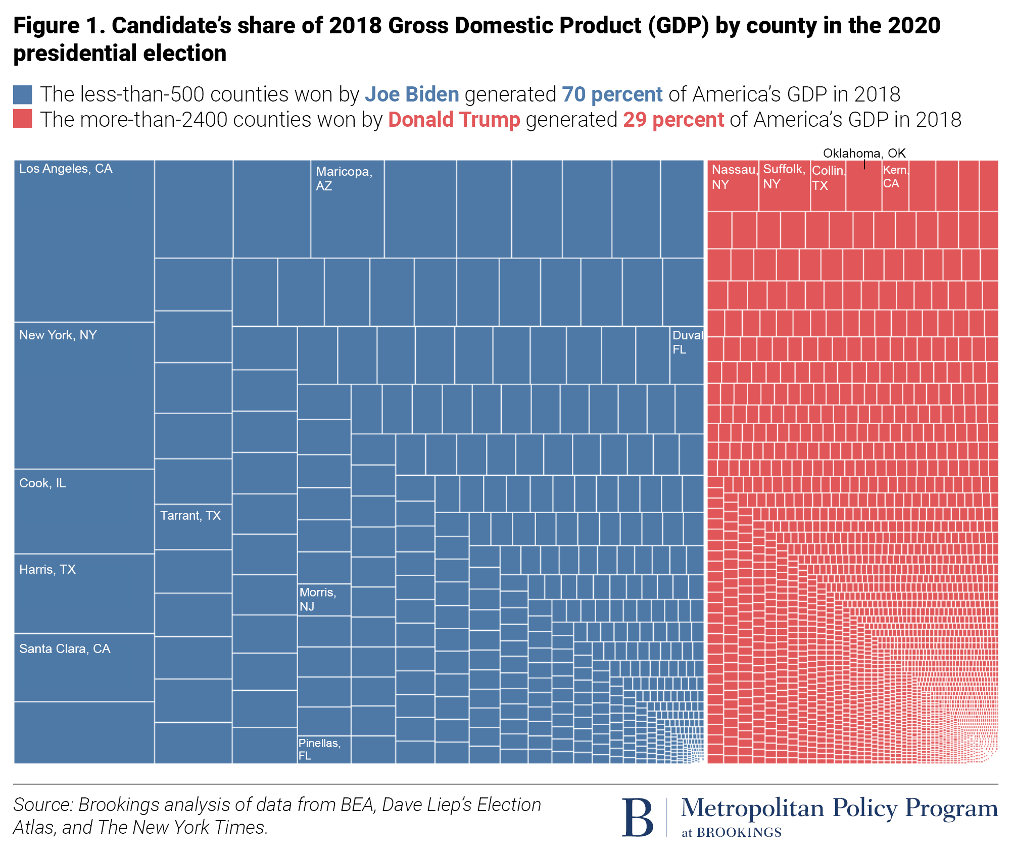 [Image: 20201109_BrookingsMetro_TwoEconomies-Chart1-final.png]