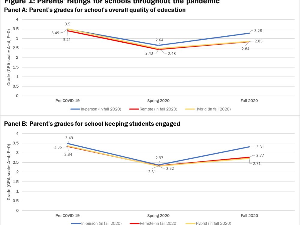 Parents ratings for schools throughout the pandemic