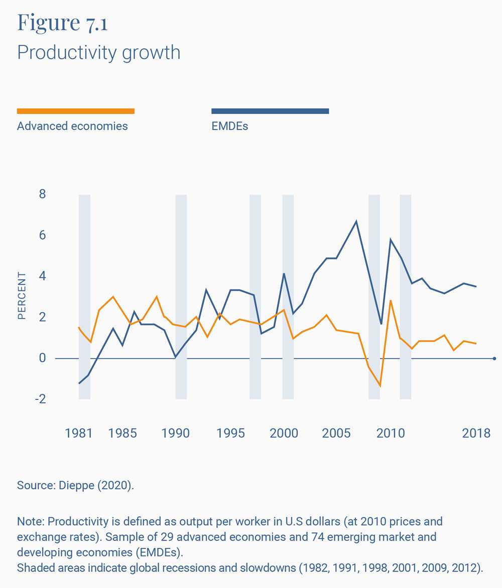 ReimaginingGlobaEconomy_Figure7.1