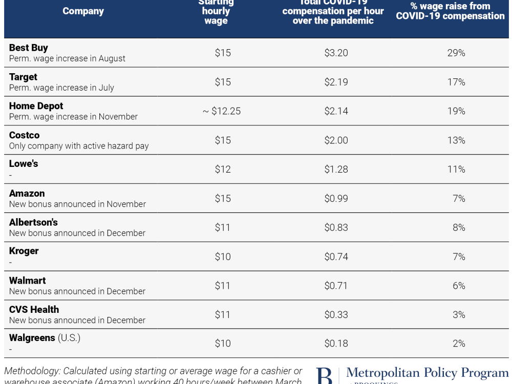 Compensation through the end of 2020