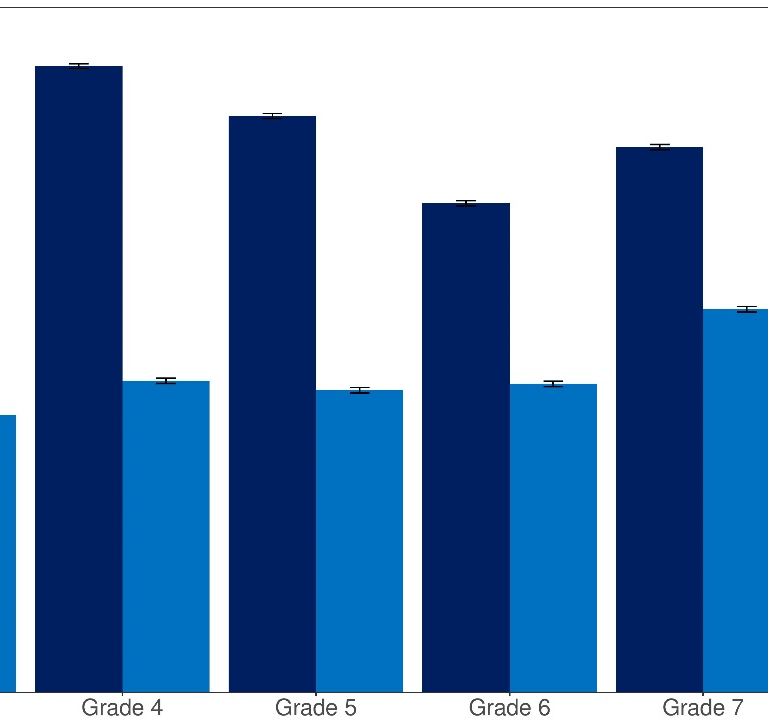 Figure 1 MAP Growth Percentiles in Math by Grade Level in Fall 2019 and Fall 2020