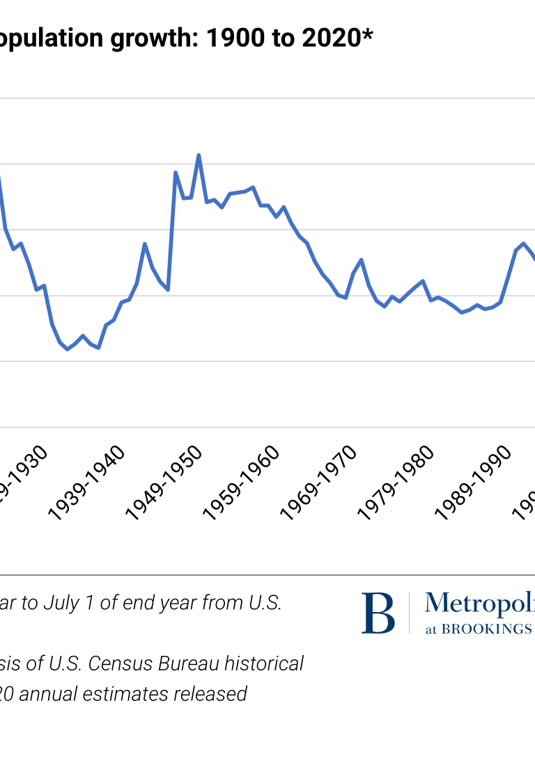 Population growth trend