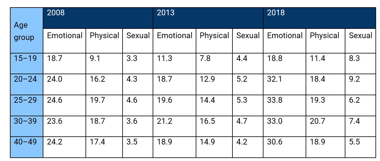 Table 1