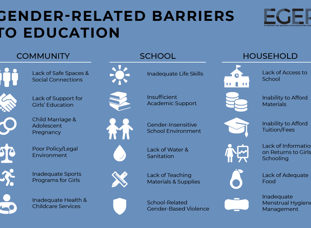 Gender-related barriers to education