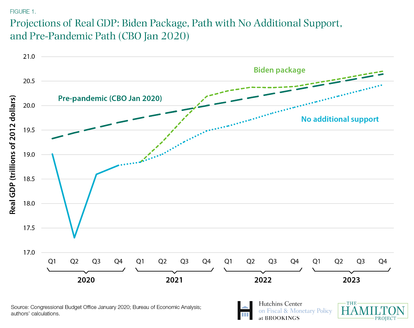 the macroeconomic implications of biden's $1.9 trillion fiscal package