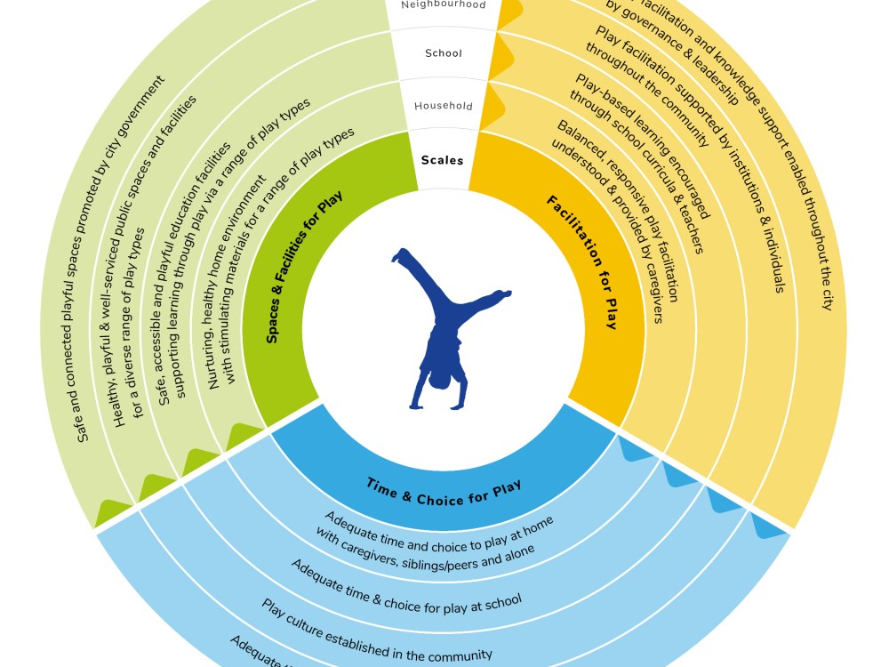 Urban Play Framework