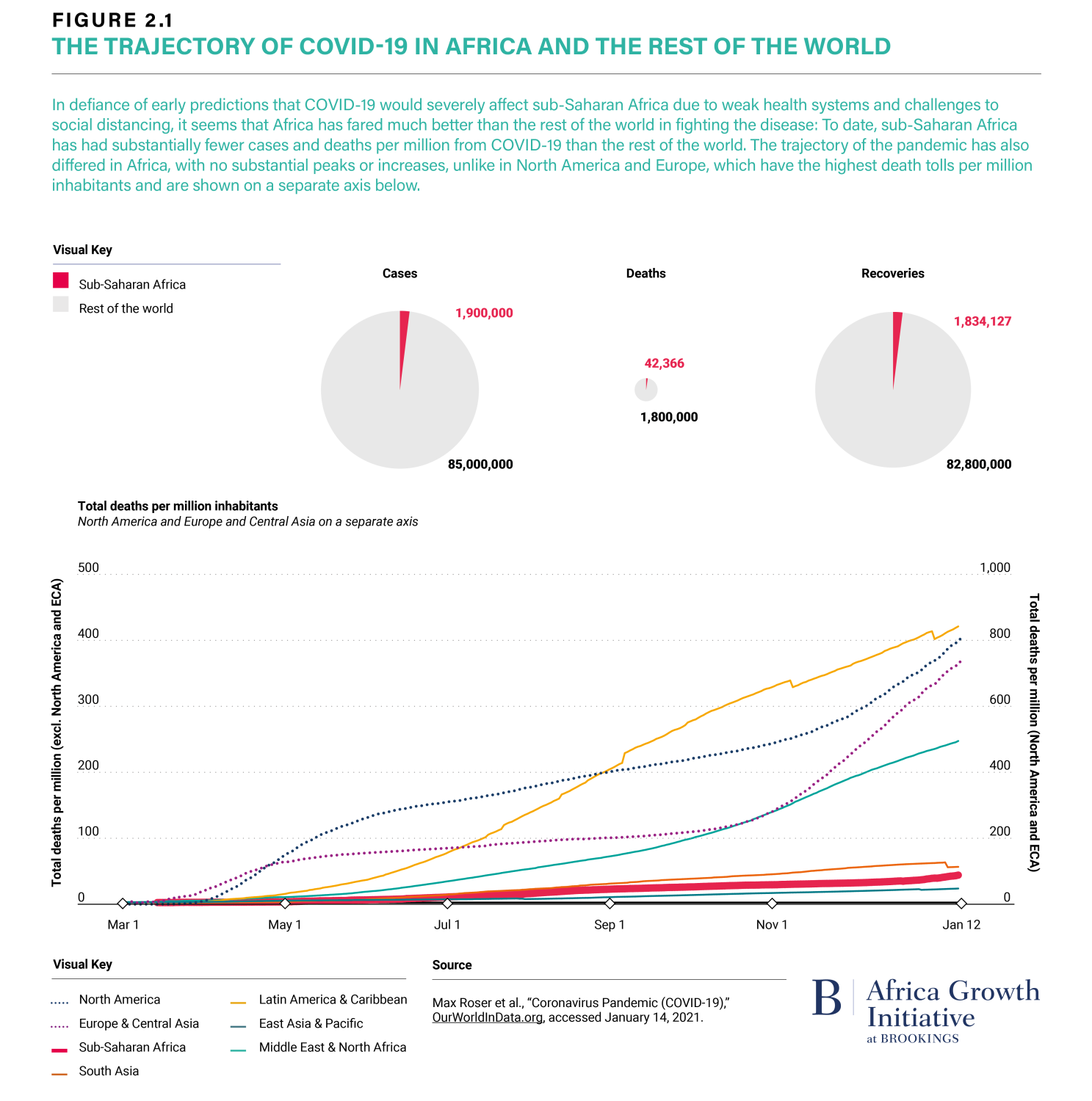 foresight_africa_2021_figure2_1