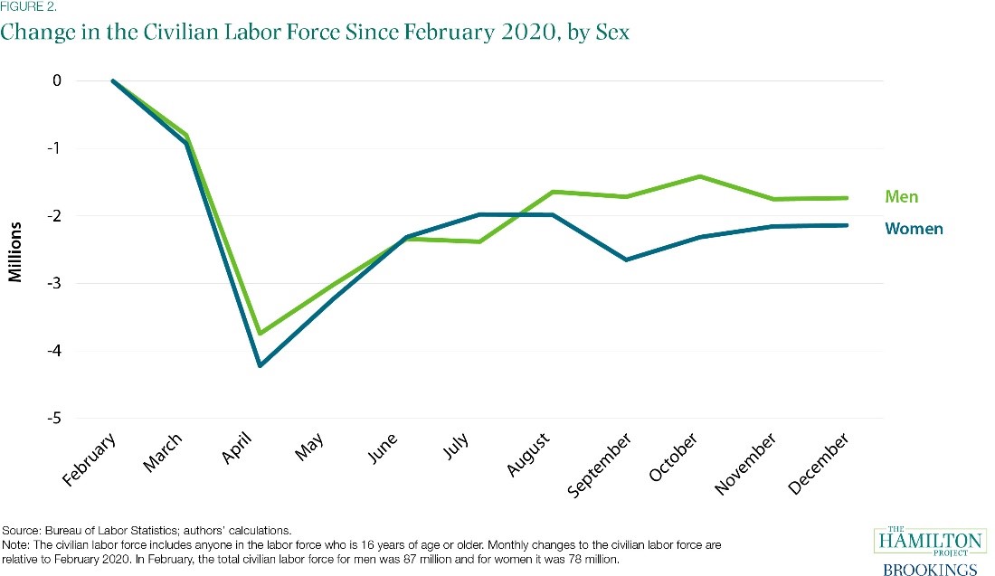 How Will Machine Learning Transform the Labor Market?