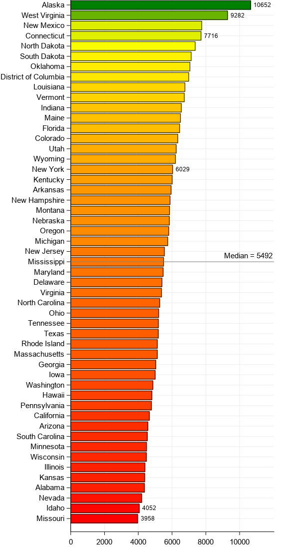 COVID-19 vaccinations per 100,000 population