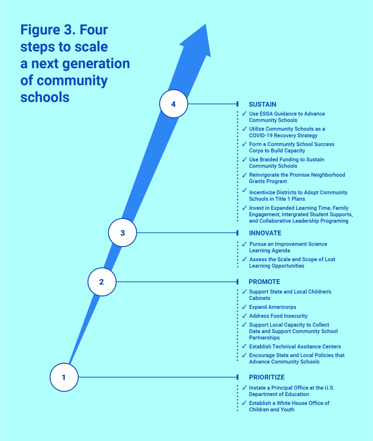 Four recommendations to scale community schools
