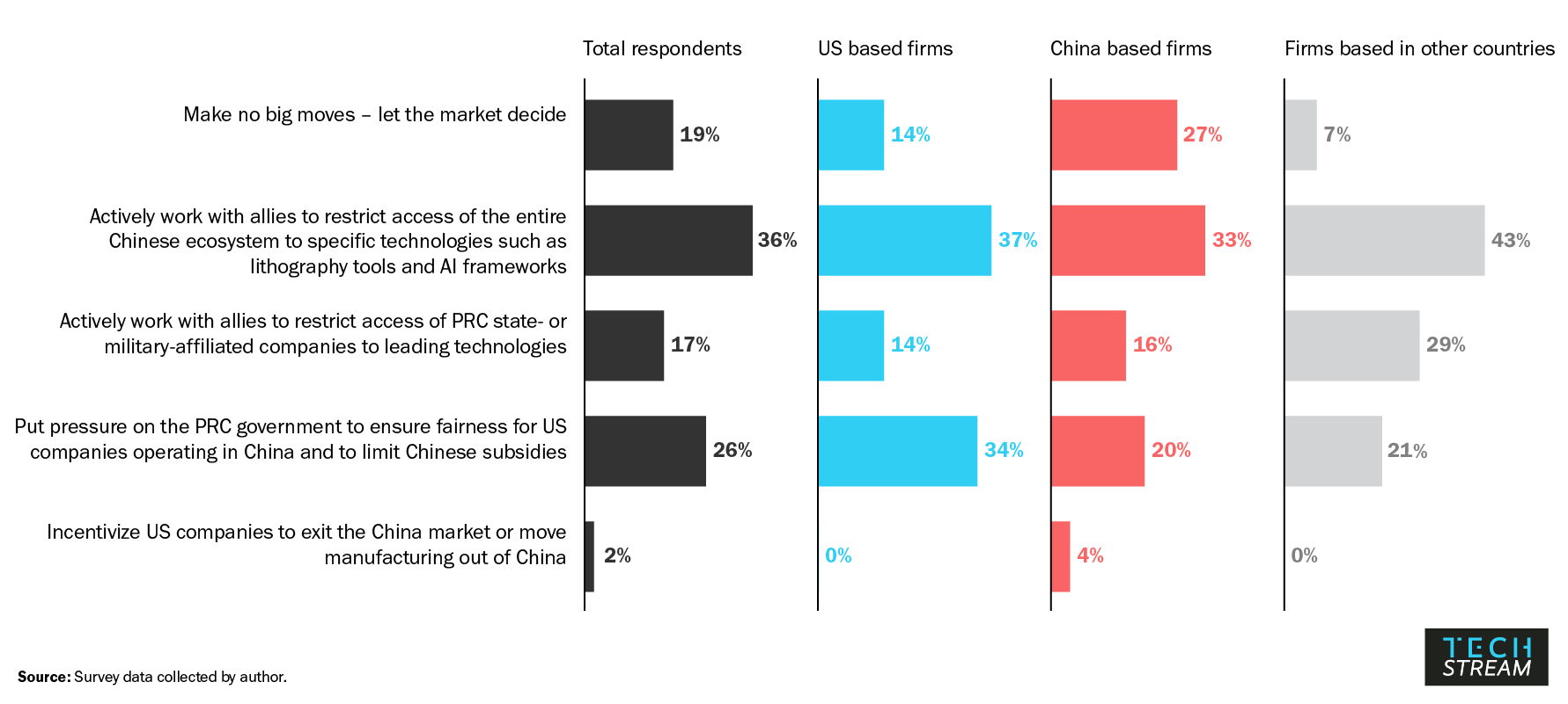 How global tech executives view U.S.China tech competition